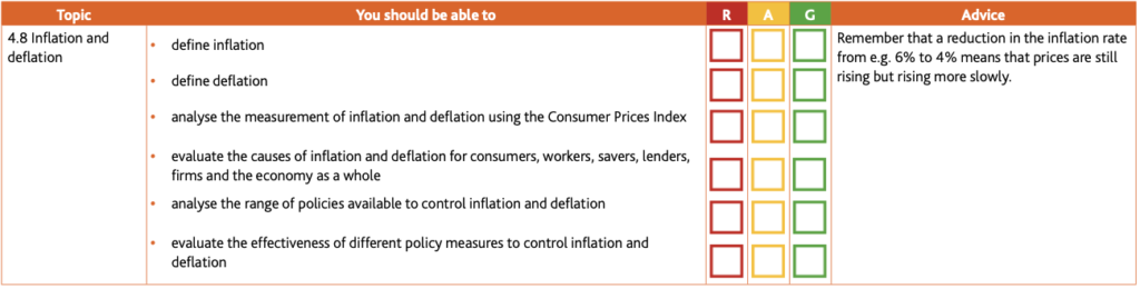 Economics Learner Guide (for examination from 2020-22)